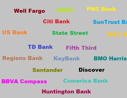 personal loan market